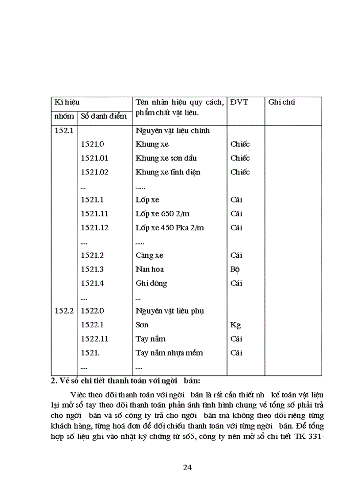 image for page Hạch toán Nguyên vật liệu ở Công ty sản xuất- Xuất nhập khẩu xe đạp xe máy Hà Nội