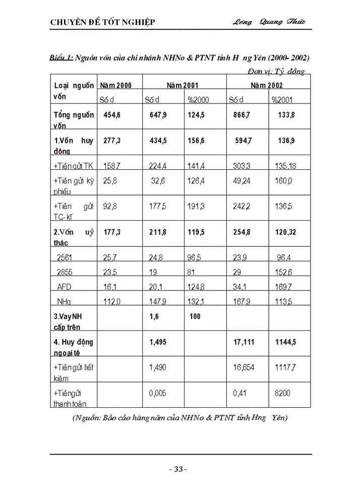 image for page Giải pháp nâng cao chất lượng tín dụng tại Ngân hàng Nông nghiệp và Phát triển Nông thôn tỉnh Hưng Yên