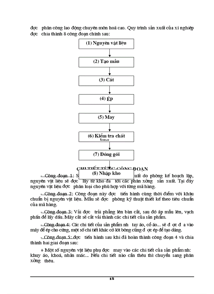 image for page Hiệu quả Sản xuất Kinh doanh tại xí nghiệp may Xuất khẩu Thanh Trì
