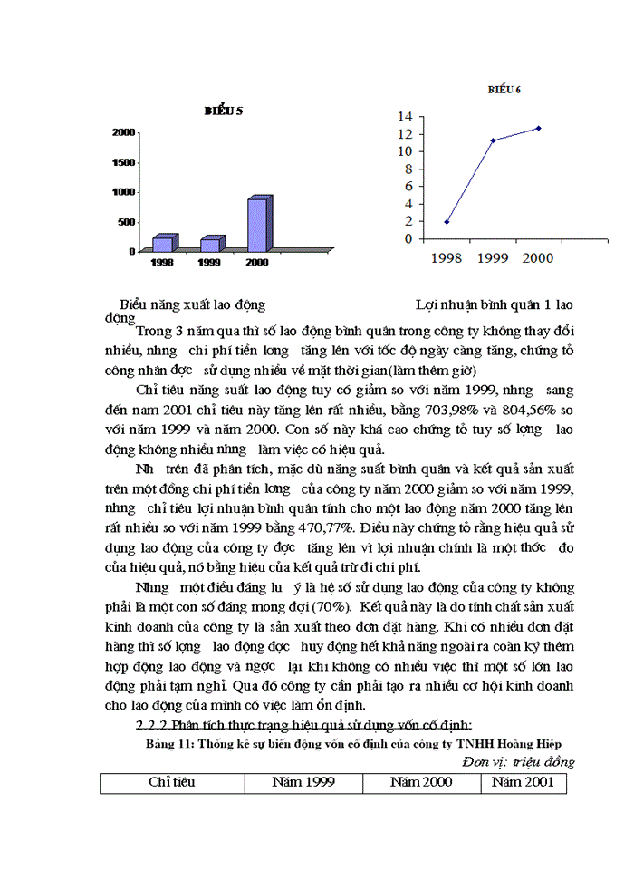 image for page Một số biện pháp cơ bản nhằm nâng cao hiệu quả Sản xuất Kinh doanh ở Công ty Trách nhiệm Hữu hạn Hoàng Hiệp