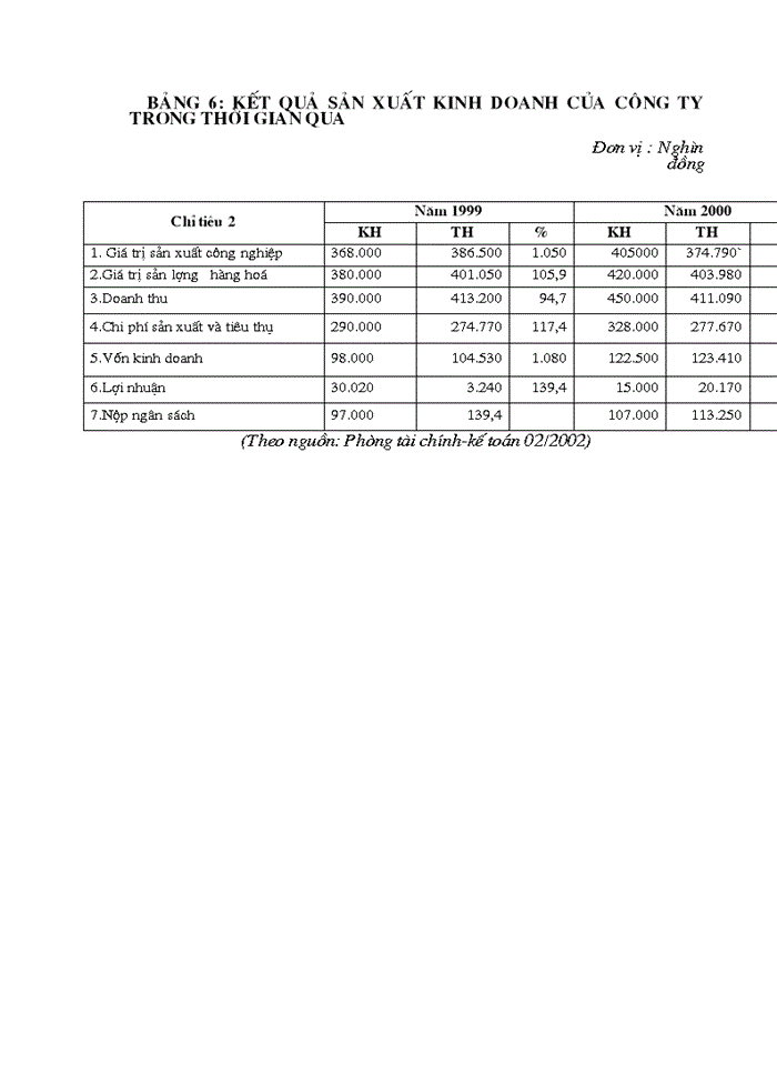 image for page Một số biện pháp cơ bản nhằm nâng cao hiệu quả Sản xuất Kinh doanh ở Công ty Trách nhiệm Hữu hạn Hoàng Hiệp