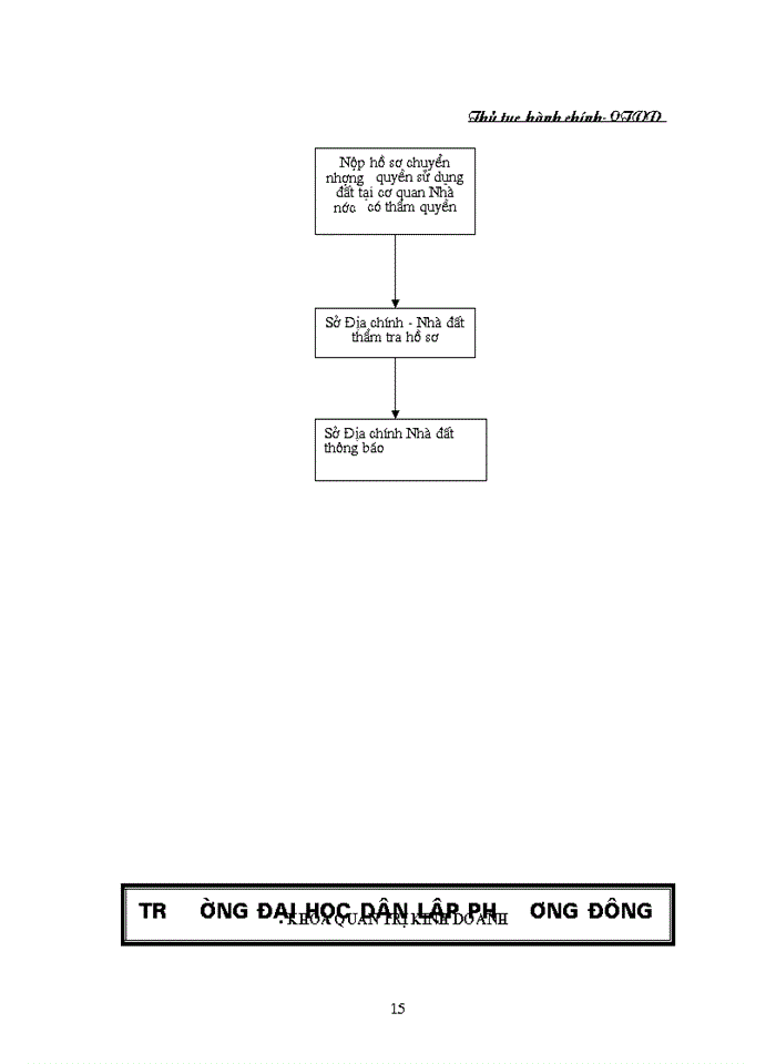 image for page Thủ tục hành chính liên quan đến vấn đề chuyển nhượng quyền sử dụng đất