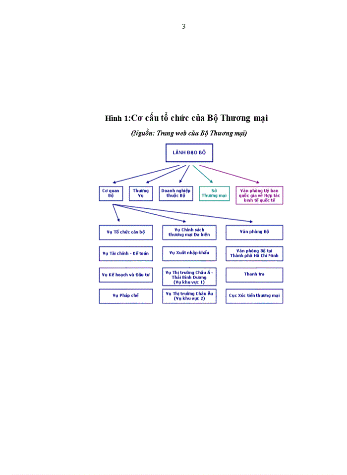image for page Báo cáo tại Viện Nghiên Cứu Thương mại trong thời gian gần đây