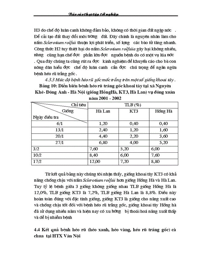image for page Điều tra tình hình phát sinh phát triển và mức độ gây hại của bệnh héo rũ trên cây cà chua khoai tây vụ Đông Xuân vùng Đông Anh - Hà Nội