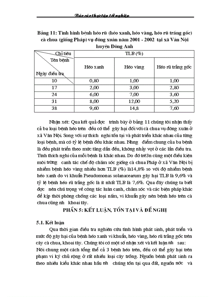 image for page Điều tra tình hình phát sinh phát triển và mức độ gây hại của bệnh héo rũ trên cây cà chua khoai tây vụ Đông Xuân vùng Đông Anh - Hà Nội