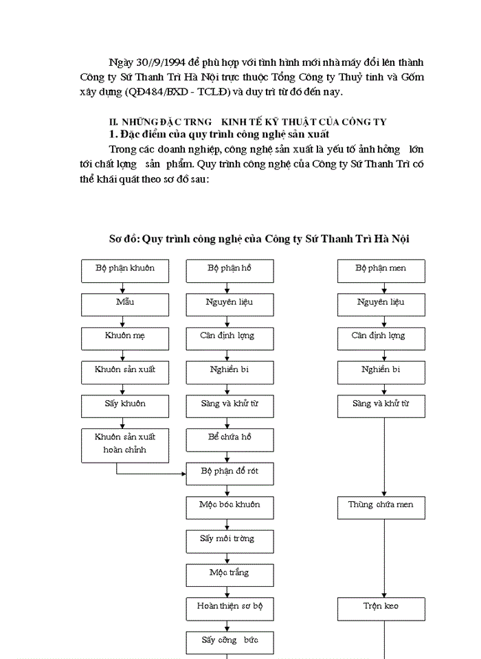 image for page Một số ý kiến nhằm nâng cao chất lượng sản phẩm và doanh thu của Công ty sứ thanh trì Hà Nội
