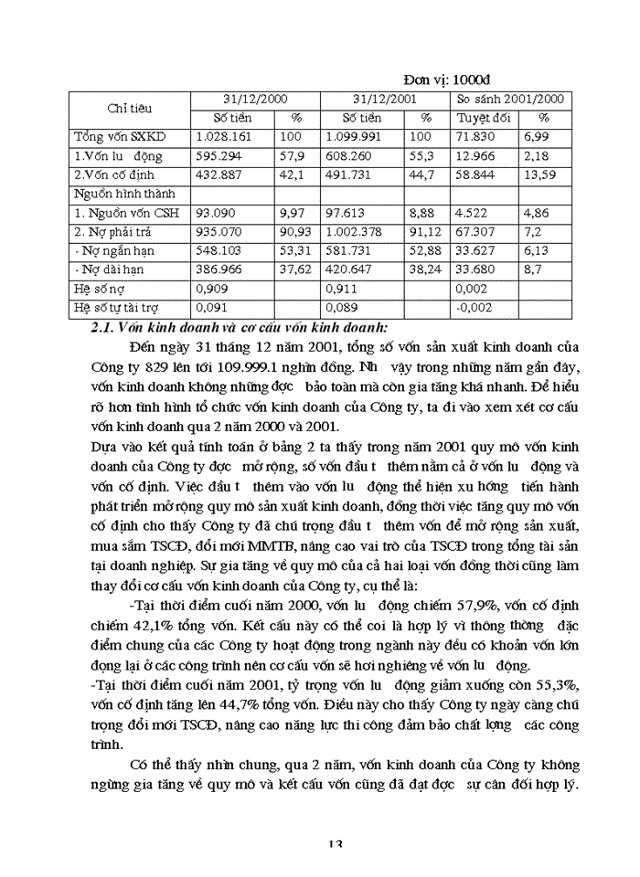 image for page Báo cáo tại Công ty Vật liệu và Xây dựng Đại La