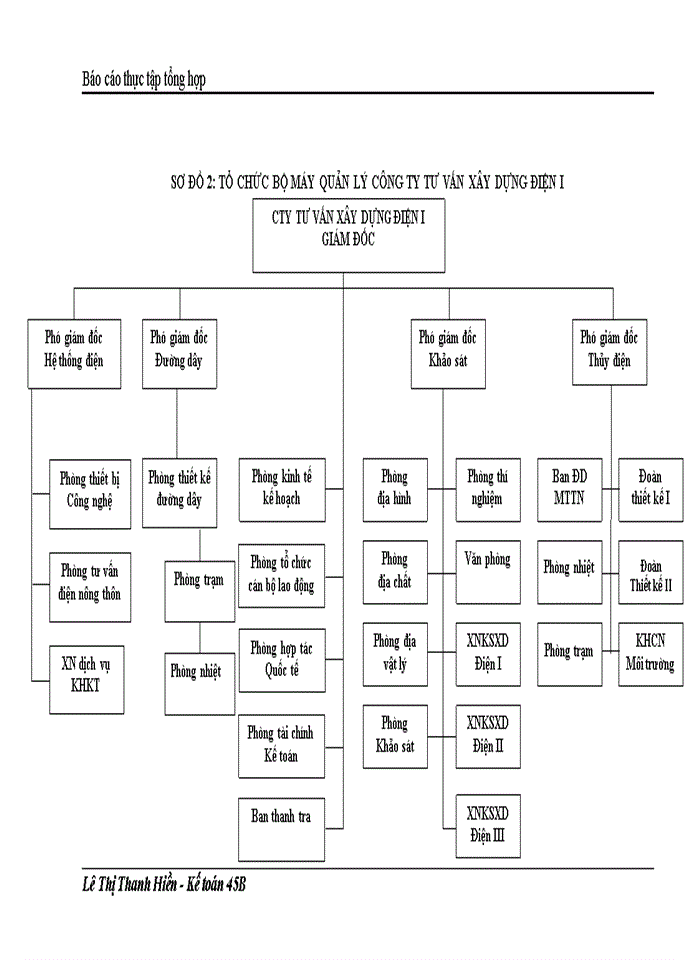 image for page Báo cáo tại Công ty tư vấn Xây dựng Điện I