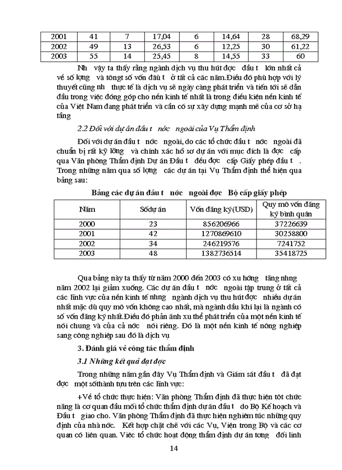 image for page Chức năng nhiệm vụ và cơ cấu tổ chức của vụ thẩm định và giám sát đầu tư
