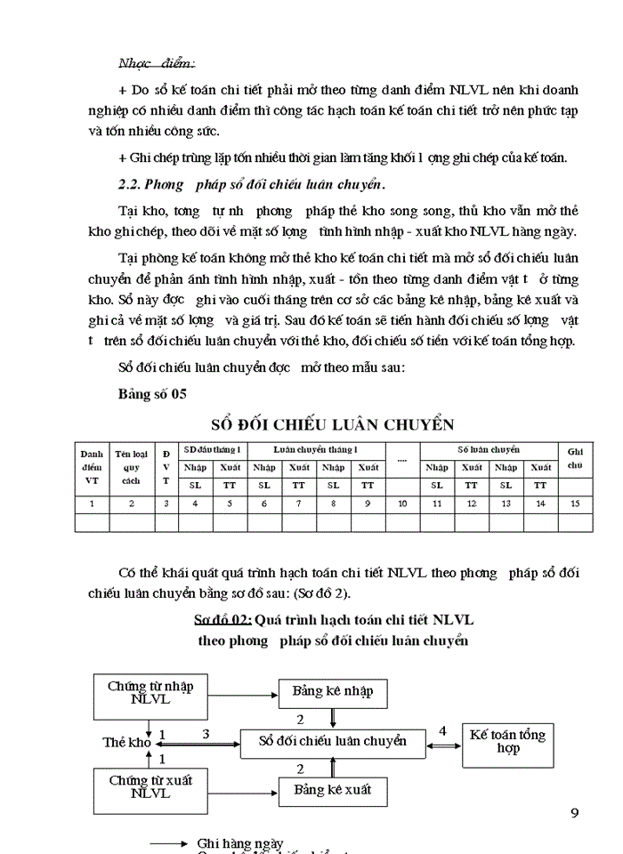 image for page Tổ chức hạch toán Nguyên liệu Vật liệu với việc nâng cao hiệu quả sử dụng Vốn lưu động tại Công ty Trách nhiệm Hữu hạn phát triển mạng lưới toàn cầu Nam Dũng