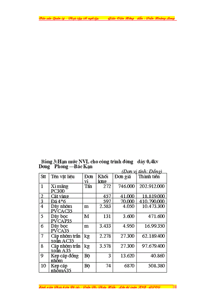 image for page Công tác quản lý Nguyên vật liệu tại xí nghiệp cơ khí vận tải thủy - vật liệu Xây dựng