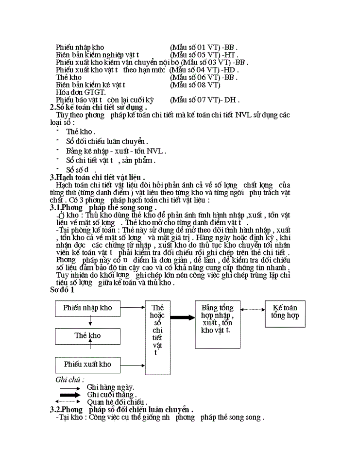 image for page Tổ chức công tác Kế toán Nguyên vật liệu và phân tích tình hình cung cấp sử dụng Nguyên vật liệu tại Công ty Da giầy Hà Nội