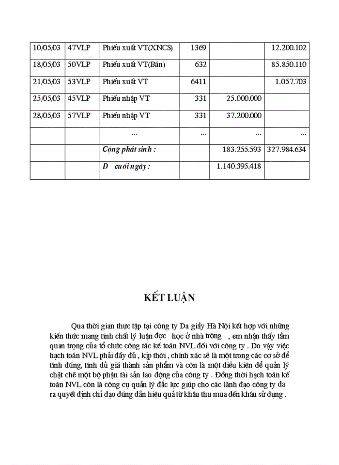 image for page Tổ chức công tác Kế toán Nguyên vật liệu và phân tích tình hình cung cấp sử dụng Nguyên vật liệu tại Công ty Da giầy Hà Nội