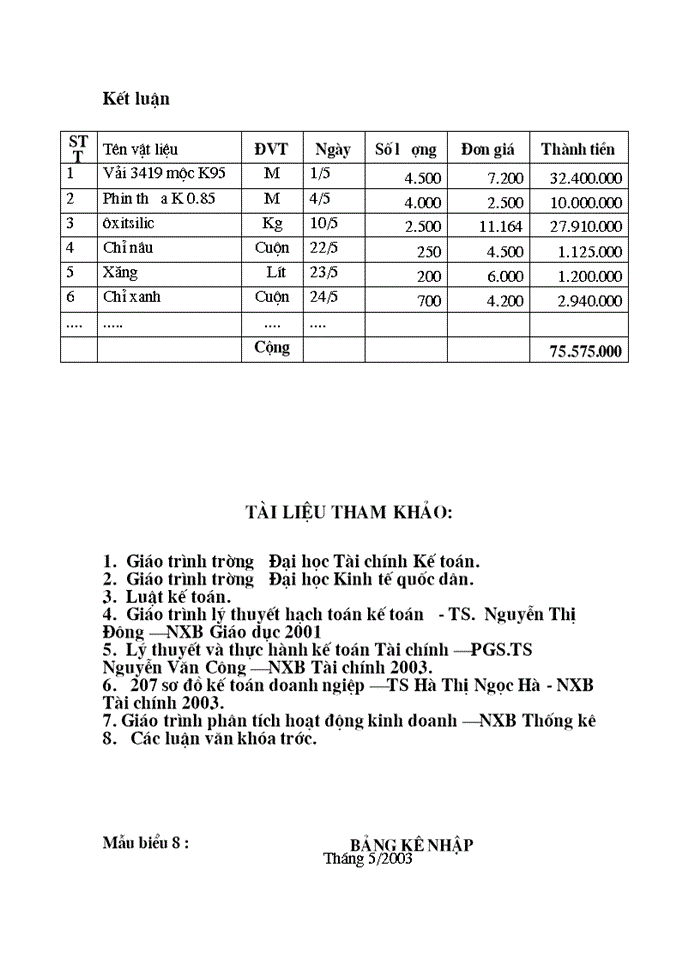 image for page Tổ chức công tác Kế toán Nguyên vật liệu và phân tích tình hình cung cấp sử dụng Nguyên vật liệu tại Công ty Da giầy Hà Nội