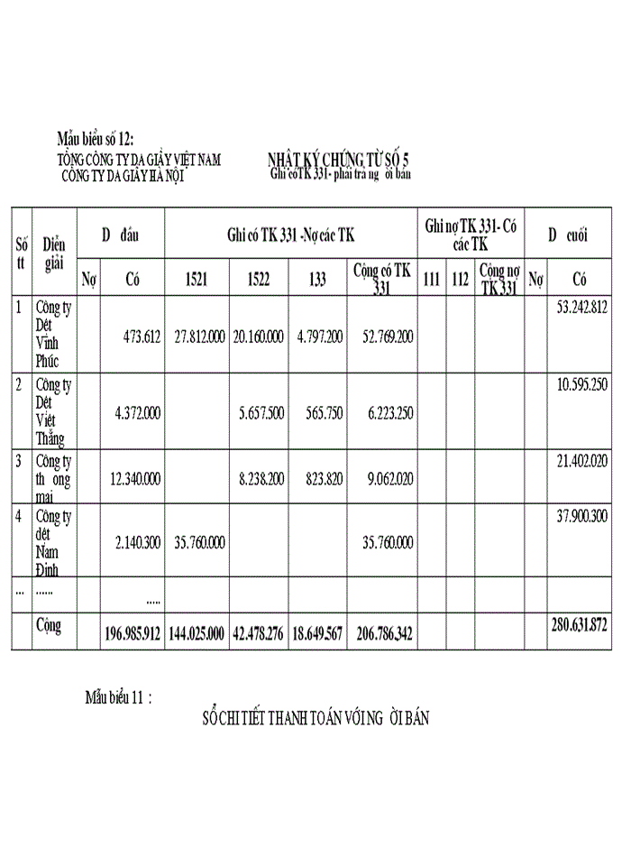image for page Tổ chức công tác Kế toán Nguyên vật liệu và phân tích tình hình cung cấp sử dụng Nguyên vật liệu tại Công ty Da giầy Hà Nội