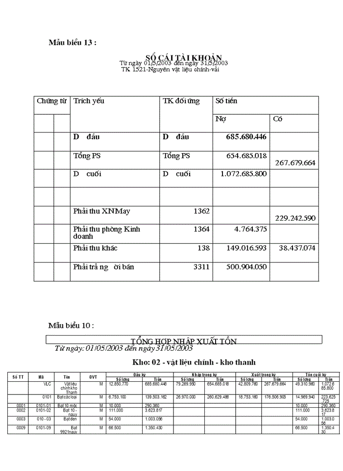 image for page Tổ chức công tác Kế toán Nguyên vật liệu và phân tích tình hình cung cấp sử dụng Nguyên vật liệu tại Công ty Da giầy Hà Nội