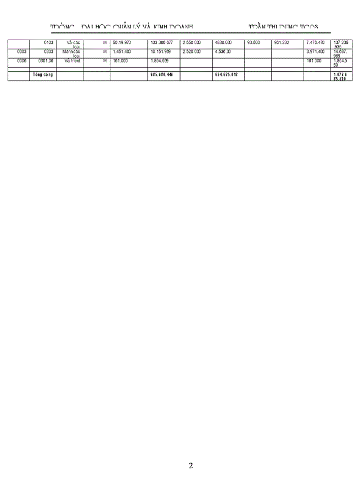 image for page Tổ chức công tác Kế toán Nguyên vật liệu và phân tích tình hình cung cấp sử dụng Nguyên vật liệu tại Công ty Da giầy Hà Nội