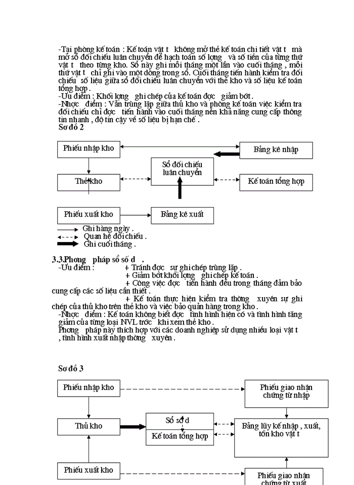 image for page Tổ chức công tác Kế toán Nguyên vật liệu và phân tích tình hình cung cấp sử dụng Nguyên vật liệu tại Công ty Da giầy Hà Nội