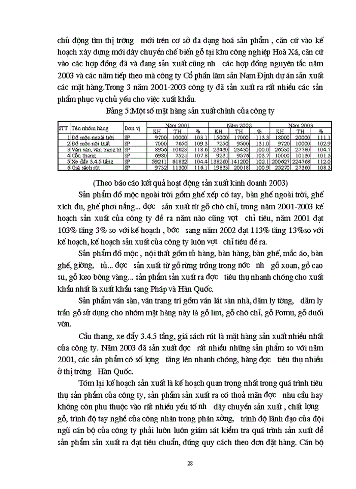 image for page Những biện pháp chủ yếu nhằm duy trì và mở rộng thị trường Tiêu thụ Sản phẩm ở Công ty Cổ phần lâm sản Nam Định
