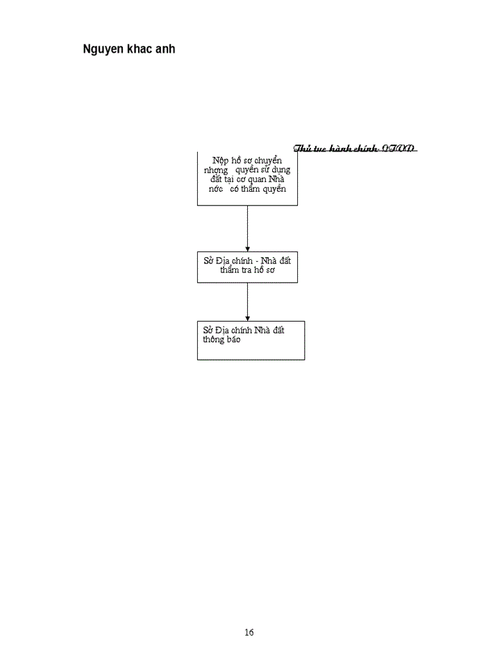 image for page Thủ tục hành chính liên quan đến vấn đề chuyển nhượng quyền sử dụng đất
