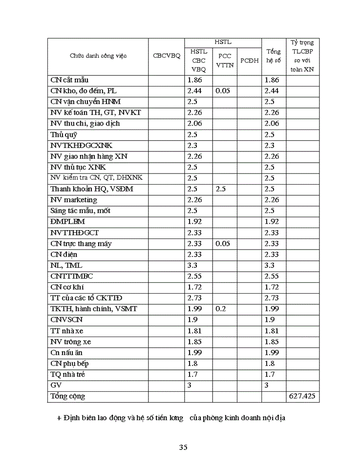 image for page Hoàn thiện công tác tổ chức quản lý tiền lương tại Công ty may Thăng Long