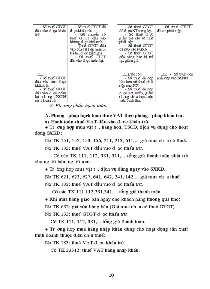 image for page Bàn về thuế Giá trị gia tăng - Một số vấn đề đặt ra và Giải pháp khắc phục