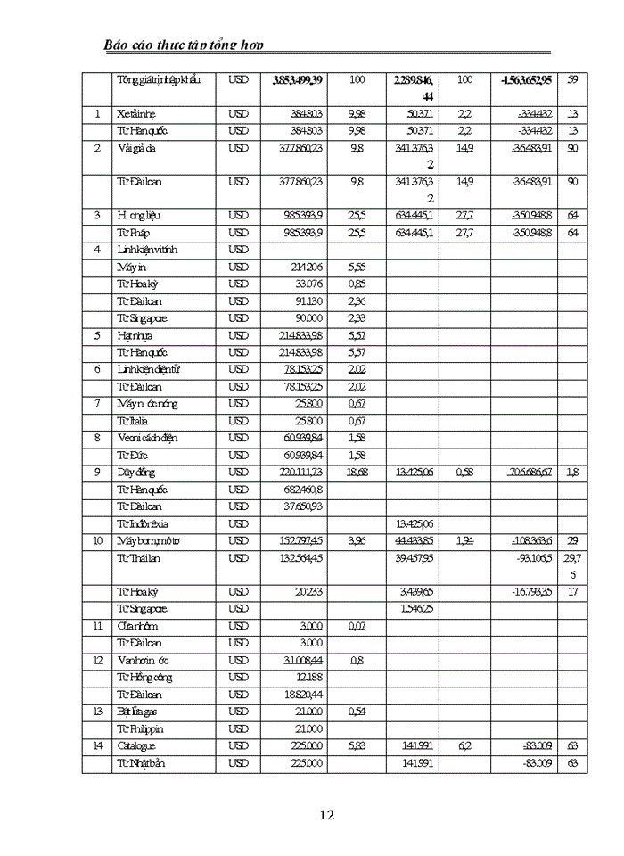 image for page Phân tích tình hình hoạt động Kinh doanh của Công ty Thương mại GMC