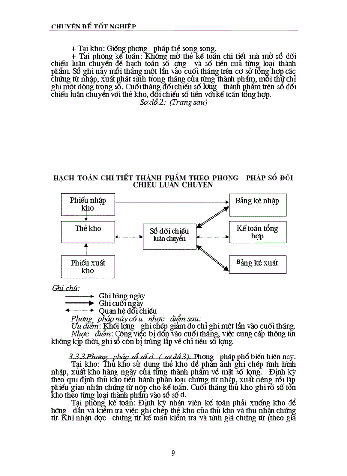 image for page Tổ chức hạch toán thành phẩm và Tiêu thụ Thành phẩm ở xí nghiệp Bia- Quang Trung