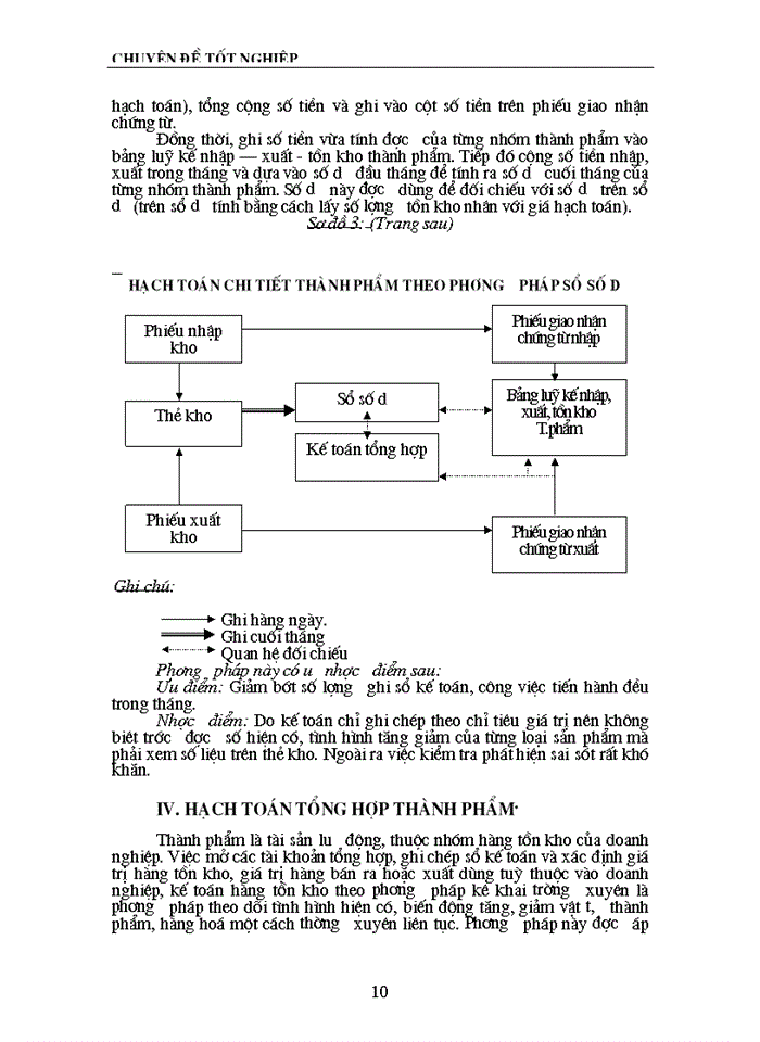 image for page Tổ chức hạch toán thành phẩm và Tiêu thụ Thành phẩm ở xí nghiệp Bia- Quang Trung