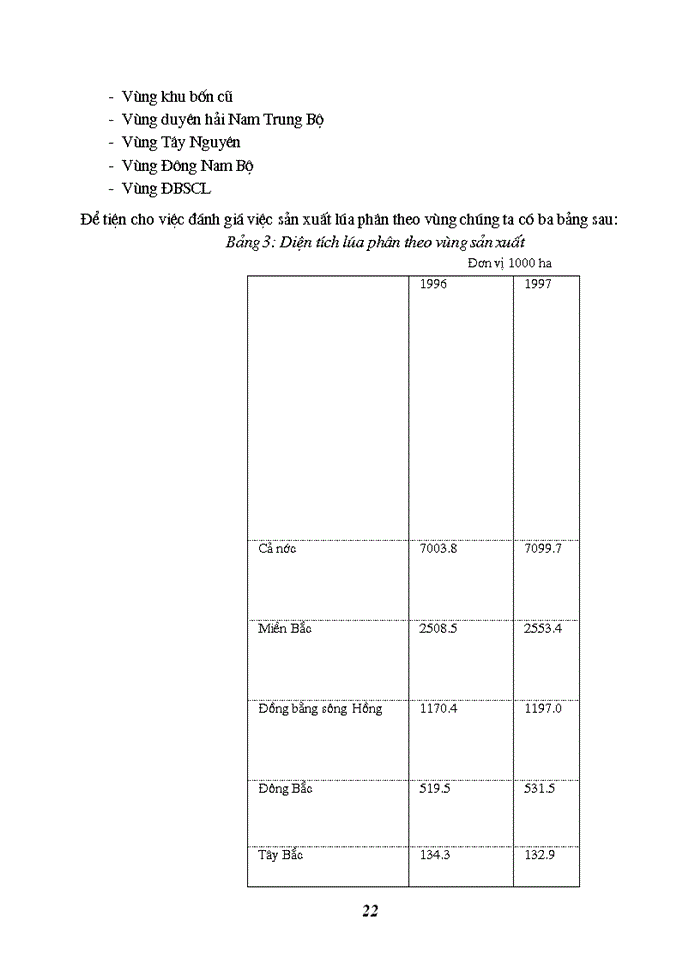 image for page THS Đánh giá về sản xuất và Xuất khẩu lúa gạo của Việt Nam trong giai đoạn 1989 đến nay