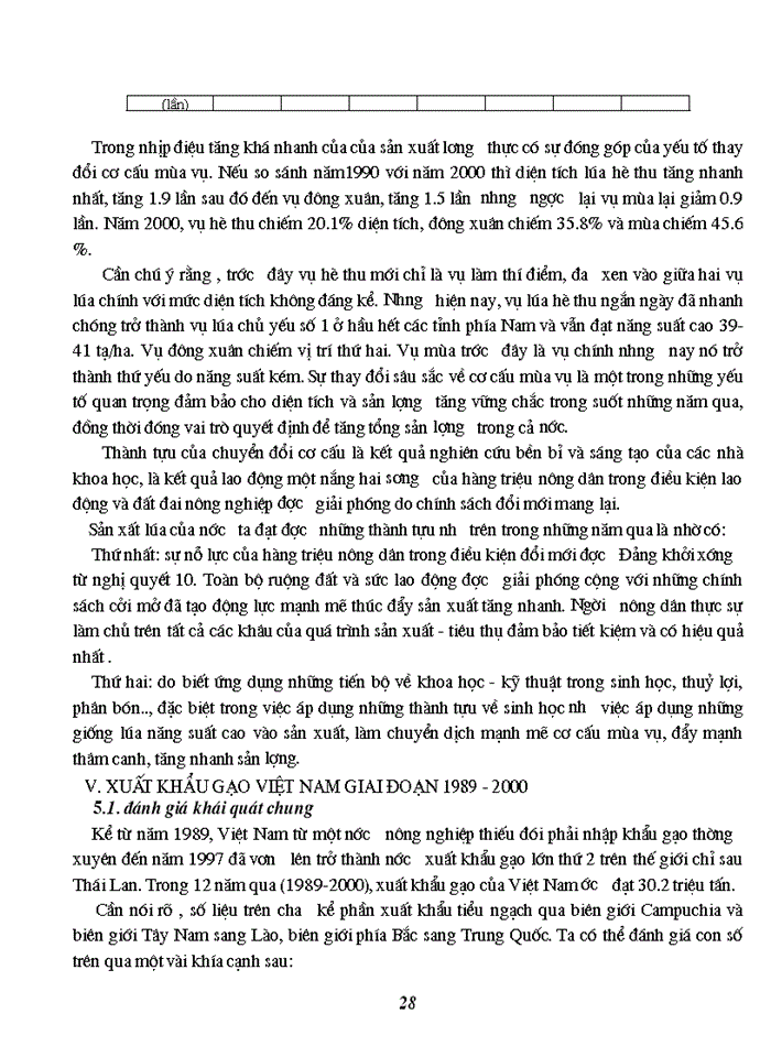image for page THS Đánh giá về sản xuất và Xuất khẩu lúa gạo của Việt Nam trong giai đoạn 1989 đến nay