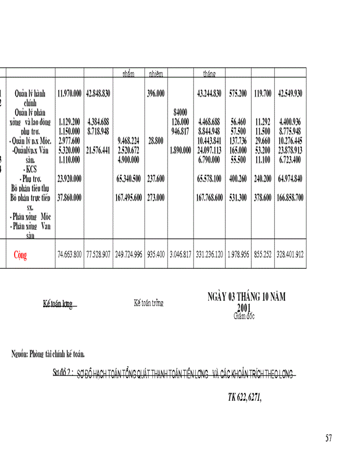 image for page Tổ chức hạch toán tiền lương và các khoản trích theo lương tại Công ty cổ phần Chương Dương