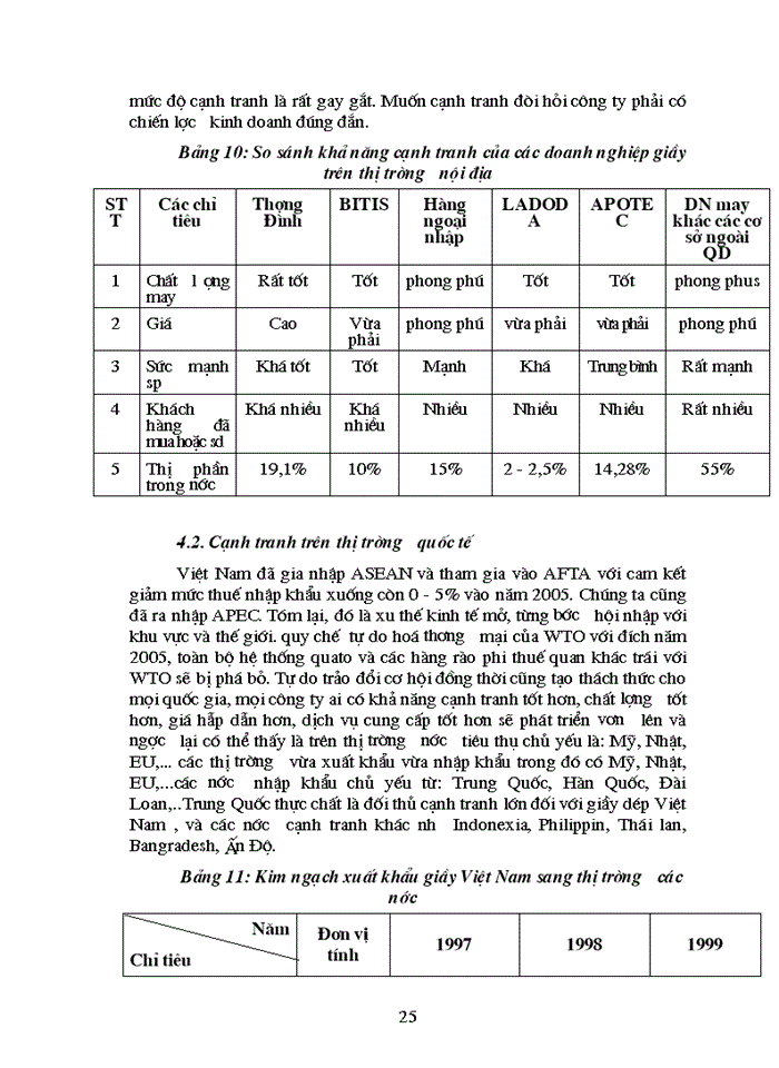 image for page Một số Giải pháp Marketing nhằm nâng cao khả năng Tiêu thụ Sản phẩm của Công ty giầy LADODA