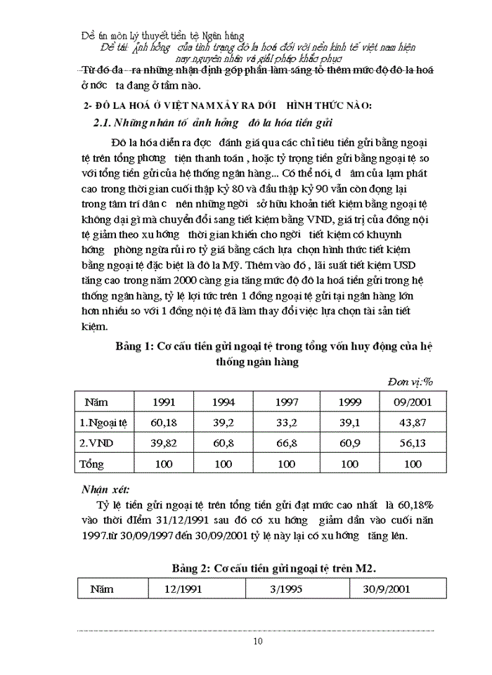 image for page Ảnh hưởng của tình trạng đô la hoá đối với nền kinh tế Việt Nam hiện nay nguyên nhân và Giải pháp khắc phục