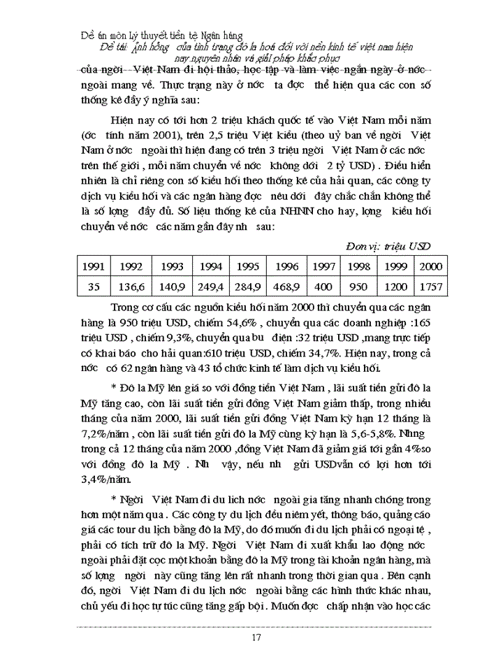 image for page Ảnh hưởng của tình trạng đô la hoá đối với nền kinh tế Việt Nam hiện nay nguyên nhân và Giải pháp khắc phục