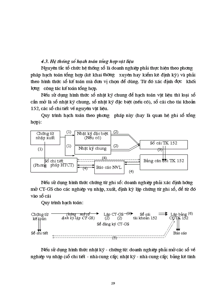 image for page Tổ chức quá trình hạch toán vật liệu