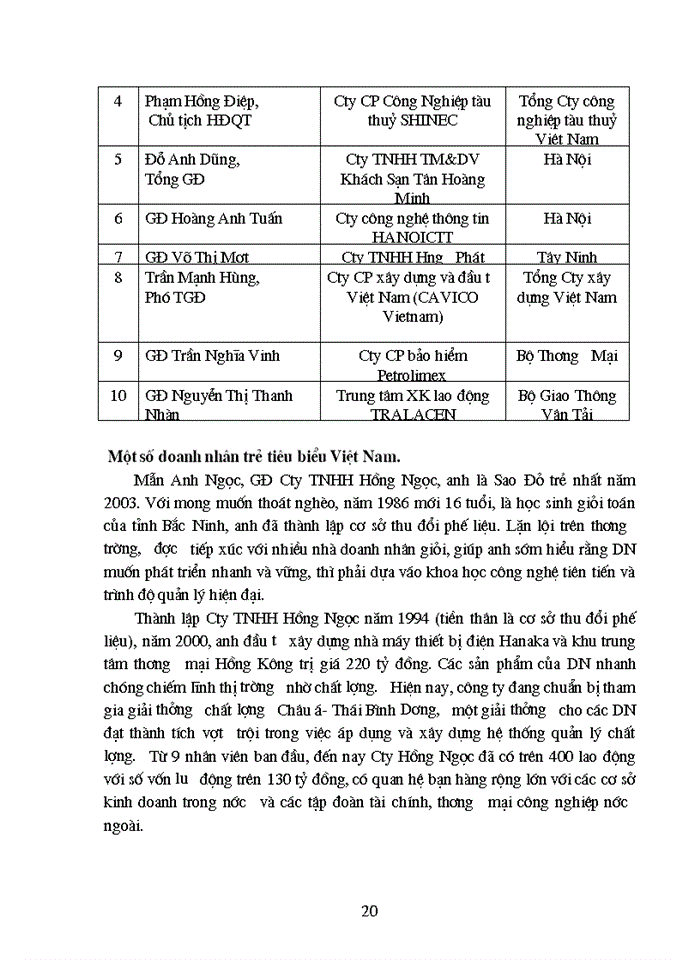 image for page Cơ hội và thách thức đối với chủ Doanh nghiệpVvàN mới thành lập