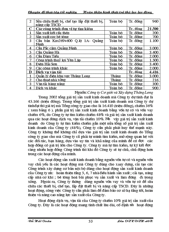 image for page Một số biện pháp hoàn thiện công tác thù lao lao động nhằm tăng năng suất lao động ở Công ty Cơ giới và Xây dựng Thăng Long