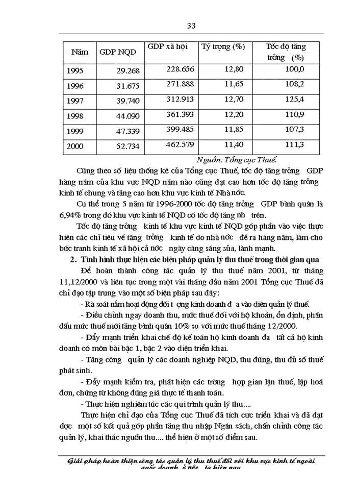 image for page THS Giải pháp hoàn thiện công tác quản lý thu thuế đối với khu vực kinh tế ngoài quốc doanh ở nước ta hiện nay