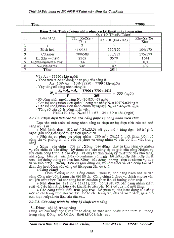 image for page THS Thiết kế Bến trang trí 100 000DWT nhà máy đóng tàu CamRanh