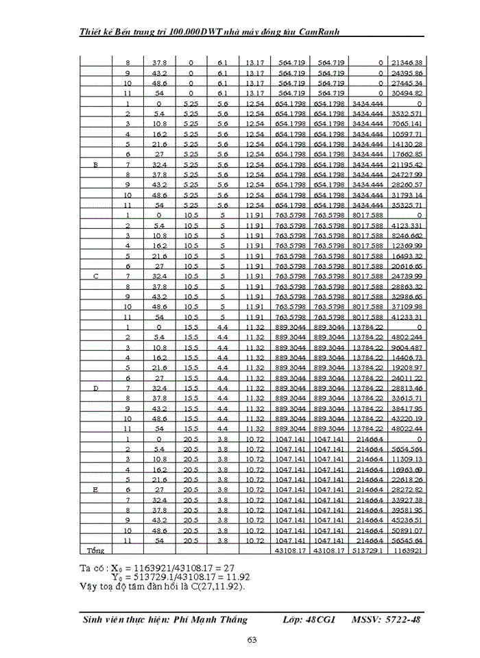image for page THS Thiết kế Bến trang trí 100 000DWT nhà máy đóng tàu CamRanh