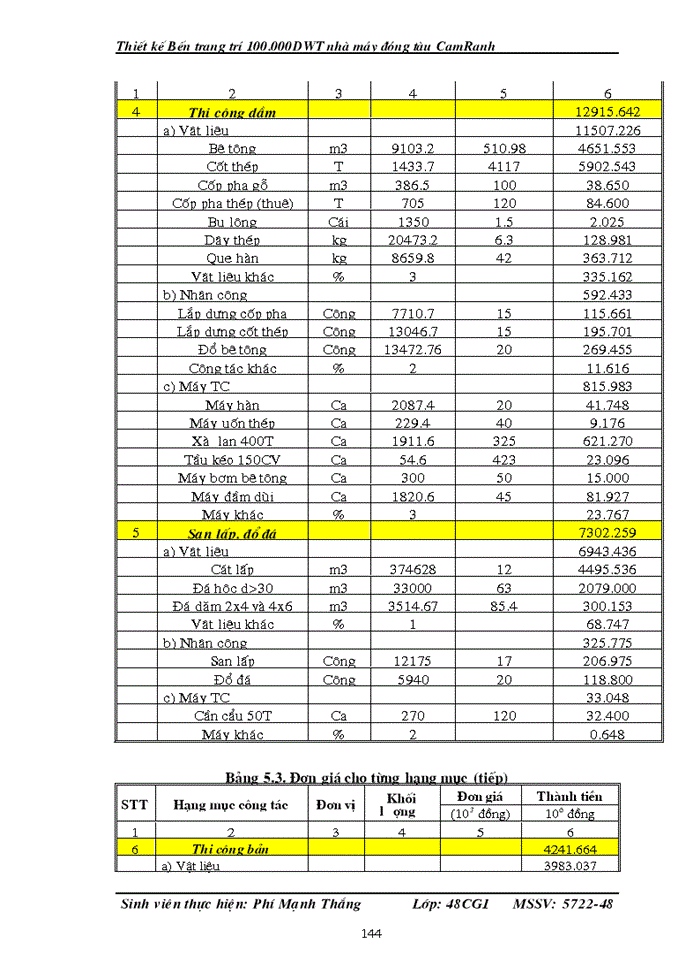 image for page THS Thiết kế Bến trang trí 100 000DWT nhà máy đóng tàu CamRanh