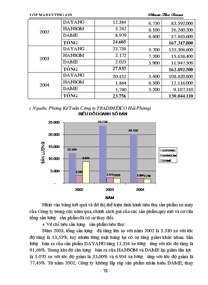 image for page Thực trạng khai thác thị trường xe máy của Công ty TRADIMEXCO Hải Phòng
