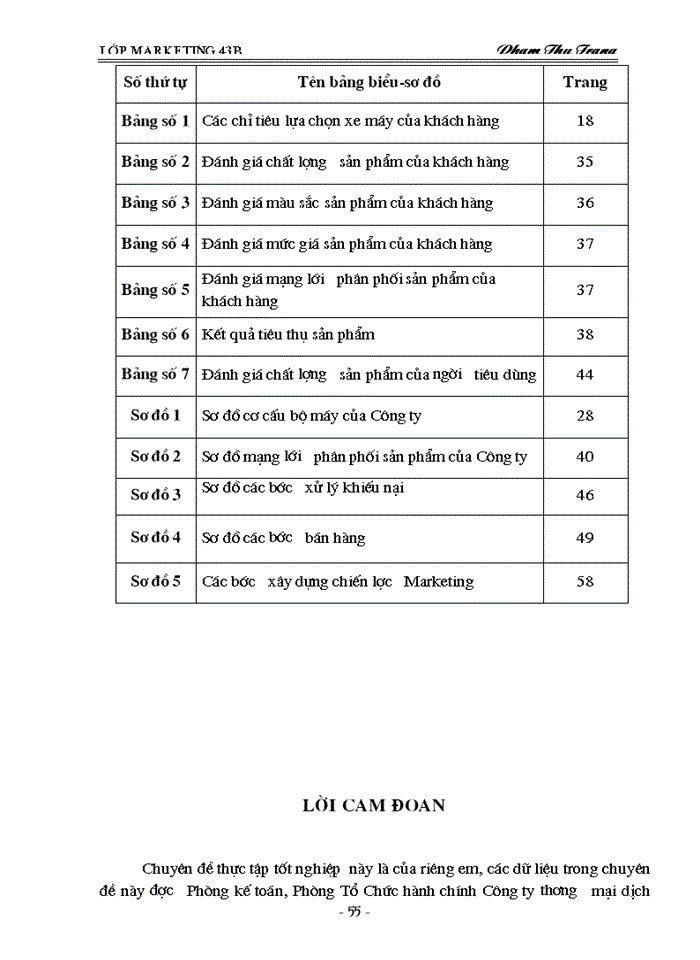 image for page Thực trạng khai thác thị trường xe máy của Công ty TRADIMEXCO Hải Phòng