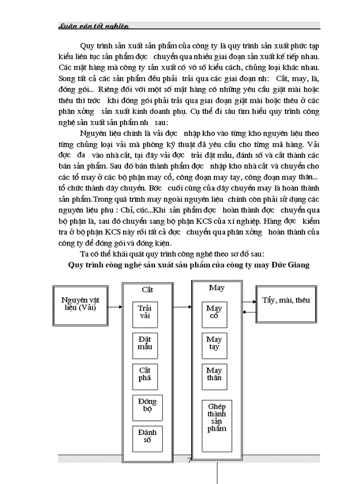 image for page Tình hình thực tế công tác tổ chức Kế toán tập hợp Chi phí sản xuất và tính Giá thành sản phẩm tại Công ty may Đức Giang