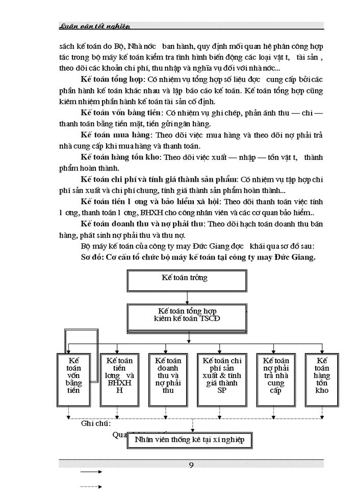 image for page Tình hình thực tế công tác tổ chức Kế toán tập hợp Chi phí sản xuất và tính Giá thành sản phẩm tại Công ty may Đức Giang