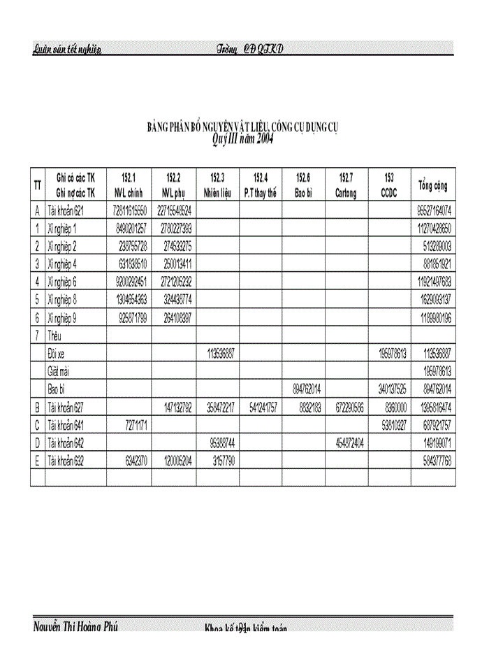 image for page Tình hình thực tế công tác tổ chức Kế toán tập hợp Chi phí sản xuất và tính Giá thành sản phẩm tại Công ty may Đức Giang