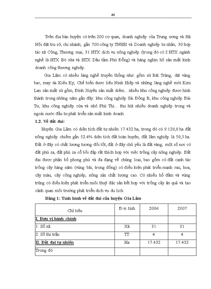 image for page Đổi mới và phát triển HTX Nhà nước ở huyện Gia lâm theo luật HTX năm 2003