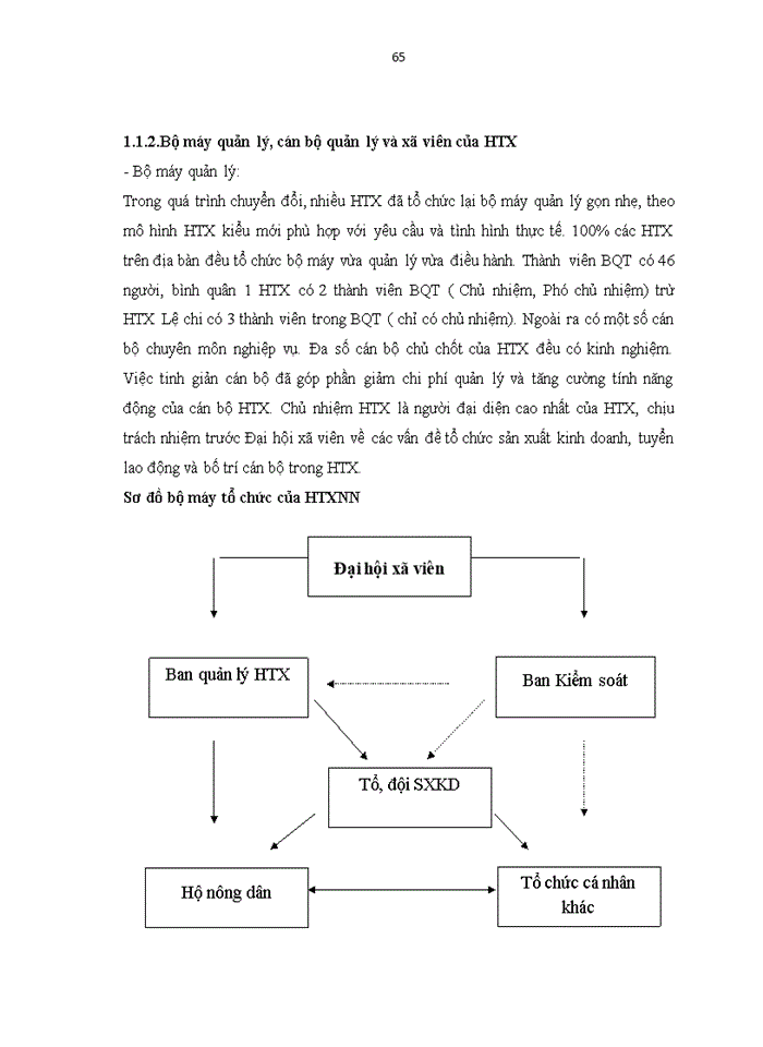 image for page Đổi mới và phát triển HTX Nhà nước ở huyện Gia lâm theo luật HTX năm 2003