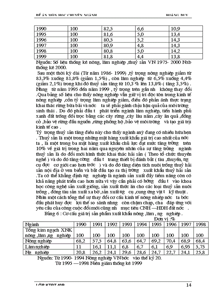 image for page Đầu tư phát triển cho sự chuyển dịch cơ cấu kinh tế nông nghiệp Việt Nam